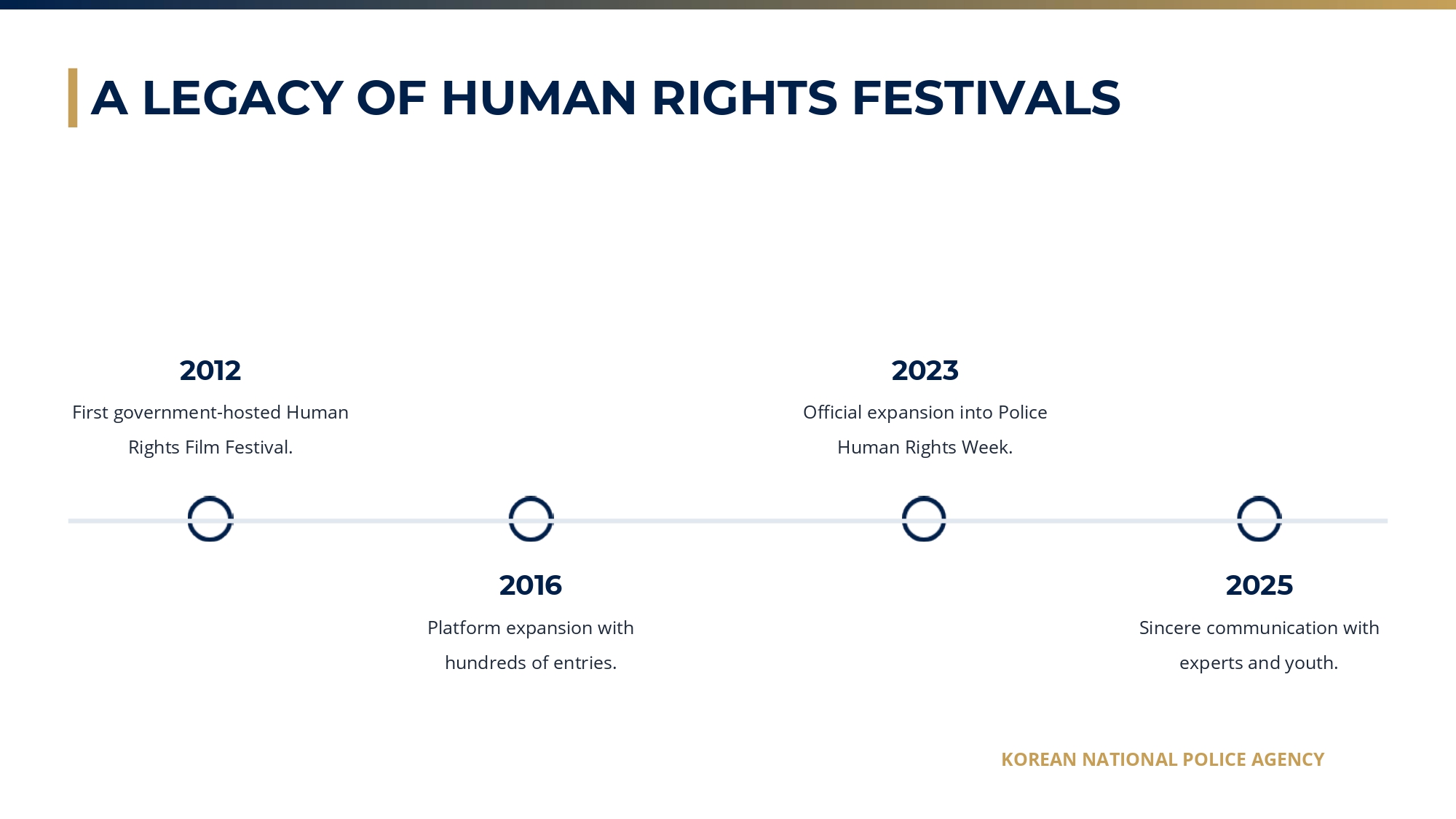 Police Officer Code of Conduct for Human Rights 6