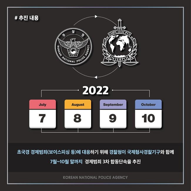 # 추진 내용
2022 7July 8August 9September 10October
초국경 경제범죄(보이스피싱 등)에 대응하기 위해 경찰청이 국제형사경찰기구와 함께 7월~10월 말까지 경제범죄 3차 합동단속을 추진
KOREAN NATIONAL POLICE AGENCY
