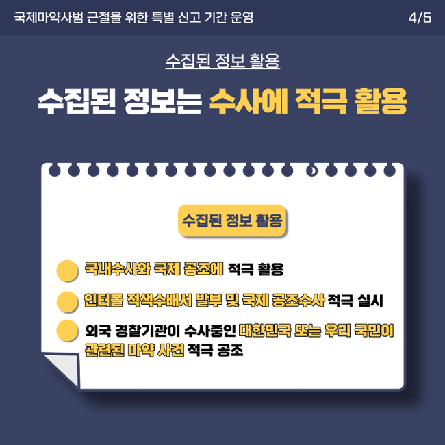 국제마약사범 근절을 위한 특별 신고 기간 운영 4/5
수집된 정보 활용
수집된 정보는 수사에 적극 활용
수집된 정보 활용
ㆍ국내수사와 국제 공조에 적극 활용
ㆍ인터폴 적색수배서 발부 및 국제 공조수사 적극 실시
ㆍ외국 경찰기관이 수사중인 대한민국 또는 우리 국민이 관련된 마약 사건 적극 공조