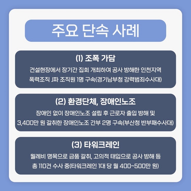 주요 단속 사례
(1) 조폭 가담
건설현장에서 장기간 집회 개최하여 공사 방해한 인천지역 폭력조직 J파 조직원 1명 구속(경기남부청 강력범죄수사대)
(2) 환경단체, 장애인노조
장애인 없이 장애인노조 설립 후 근로자 출입 방해 및 3,400만 원 갈취한 장애인노조 간부 2명 구속(부산청 반부패수사대)
(3) 타워크레인
월례비 명목으로 금품 갈취, 고의적 태입으로 공사 방해 등 총 110건 수사 중(타워크레인 1대 당 월 400~500만 원)