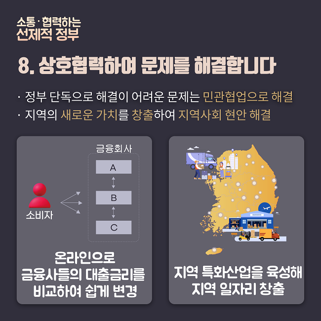 소통?협력하는 서비스 정부
8. 상호협력하여 문제를 해결합니다
- 정부 단독으로 해결이 어려운 문제는 민관협업으로 해결
- 지역의 새로운 가치를 창출하여 지역사회 현안 해결

* 온라인으로 금융사들의 대출금리를 비교하여 쉽게 변경
* 지역 특화산업을 육성해 지역 일자리 창출
