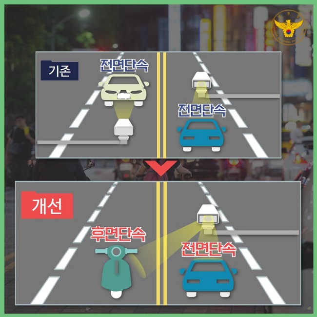 경찰청 KOREAN NATIONAL POLICE AGENCY
기존 전면단속 전면단속
개선 후면단속 전면단속