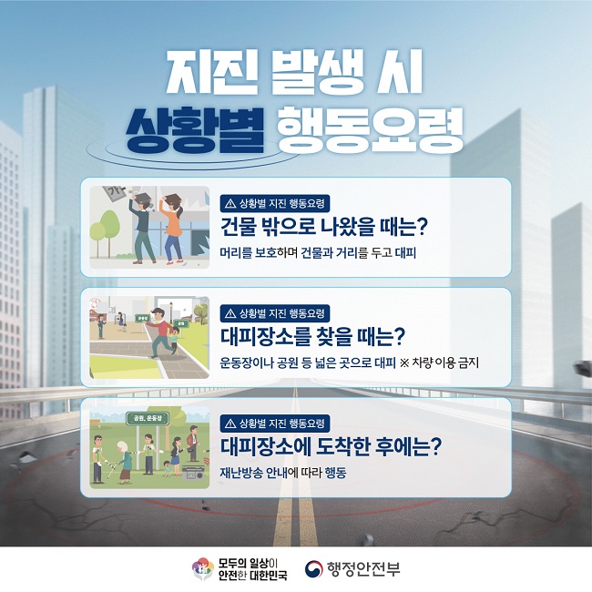 지진 발생 시
상황별 행동요령
상황별 지진 행동요령
건물 밖으로 나왔을 때는?
머리를 보호하며 건물과 거리를 두고 대피
상황별 지진 행동요령
대피장소를 찾을 때는?
운동장이나 공원 등 넓은 곳으로 대피 ※ 차량 이용 금지
상황별 지진 행동요령
대피장소에 도착한 후에는?
재난방송 안내에 따라 행동
모두의 일상이 안전한 대한민국
행정안전부