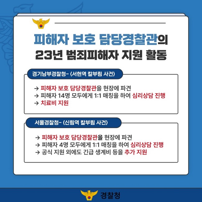 피해자 보호 담당경찰관의 23년 범죄피해자 지원 활동
경기남부경찰청 - <서현역 칼부림 사건>
→ 피해자 보호 담당경찰관을 현장에 파견
→ 피해자 14명 모두에게 1:1 매칭을 하여 심리상담 진행
→ 치료비 지원
서울경찰청 - <신림역 칼부림 사건>
→ 피해자 보호 담당경찰관을 현장에 파견
→ 피해자 4명 모두에게 1:1 매칭을 하여 심리상담 진행
→ 공식 지원 외에도 긴급 생계비 등을 추가 지원
경찰청