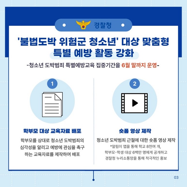 ㆍ경찰청ㆍ
'불법도박 위험군 청소년' 대상 맞춤형 특별 예방 활동 강화
-청소년 도박범죄 특별예방교육 집중기간을 6월 말까지 운영-
1
학부모 대상 교육자료 배포
학부모를 상대로 청소년 도박범죄의 심각성을 알리고 예방에 관심을 촉구하는 교육자료를 제작하여 배포
2
숏폼 영상 제작
청소년 도박범죄 근절에 대한 숏폼 영상 제작
*알림이 앱을 통해 학교 8천여 개, 학부모·학생 대상 6백만 명에게 공개하고 경찰청 누리소통망을 통해 적극적인 홍보
03