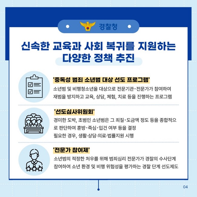 ㆍ경찰청ㆍ
신속한 교육과 사회 복귀를 지원하는 다양한 정책 추진
'중독성 범죄 소년범 대상 선도 프로그램'
소년범 및 비행청소년을 대상으로 전문기관·전문가가 참여하여 재범을 방지하고 교육, 상담, 체험, 치료 등을 진행하는 프로그램
'선도심사위원회'
경미한 도박, 초범인 소년범은 그 죄질·도금액 정도 등을 종합적으로 판단하여 훈방·즉심·입건 여부 등을 결정
필요한 경우, 생활·상담·의료·법률지원 시행
'전문가 참여제'
소년범의 적정한 처우를 위해 범죄심리 전문가가 경찰의 수사단계 참여하여 소년 환경 및 비행 위험성을 평가하는 경찰 단계 선도제도
04