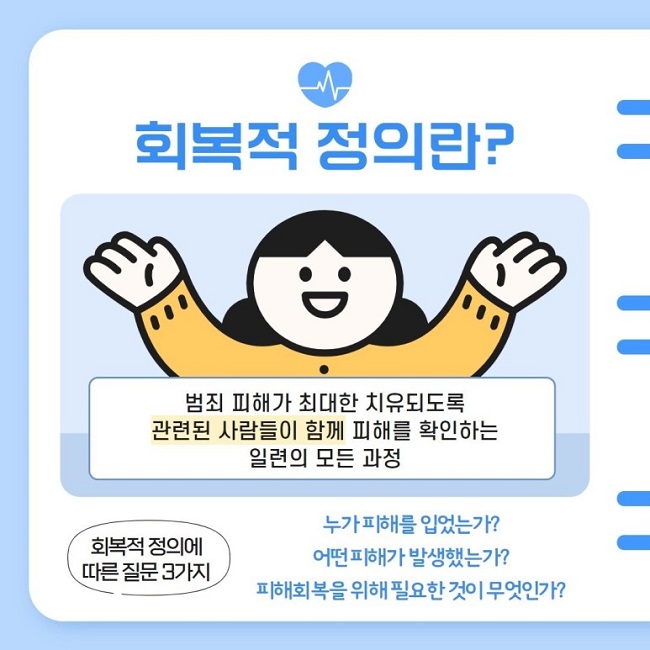 회복적 정의란?
범죄 피해가 최대한 치유되도록 관련된 사람들이 함께 피해를 확인하는 일련의 모든 과정
회복적 정의에 따른 질문 3가지
누가 피해를 입었는가?
어떤 피해가 발생했는가?
피해회복을 위해 필요한 것이 무엇인가?