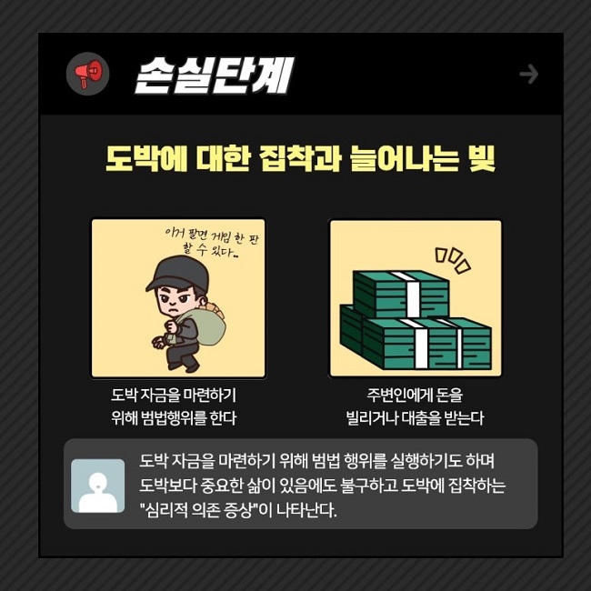 손실단계
도박에 대한 집착과 늘어나는 빚
이거 팔면 게임 한 판 할 수 있다..
도박자금을 마련하기 위해 범법행위를 한다
주변인에게 돈을 빌리거나 대출을 받는다
도박 자금을 마련하기 위해 범법 행위를 실행하기도 하며 도박보다 중요한 삶이 있음에도 불구하고 도박에 집착하는 "심리적 의존 증상"이 나타난다.