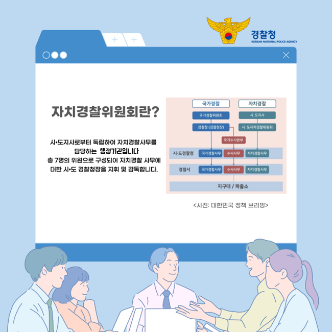 경찰청
KOREAN NATIONAL POLICE AGENCY
자치경찰위원회란?
시·도지사로부터 독립하여 자치경찰사무를 담당하는 행정기관입니다.
총 7명의 위원으로 구성되어 자치경찰 사무에 대한 시·도 경찰청장을 지휘 및 감독합니다.
<사진: 대한민국 정책 브리핑>