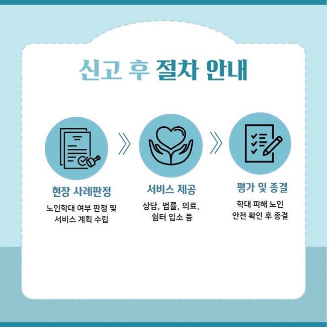 신고 후 절차 안내
현장 사례판정(노인학대 여부 판정 및 서비스 계획 수립) >> 서비스 제공(상담, 법률, 의료, 쉼터 입소 등) >> 평가 및 종결(학대 피해 노인 안전 확인 후 종결)