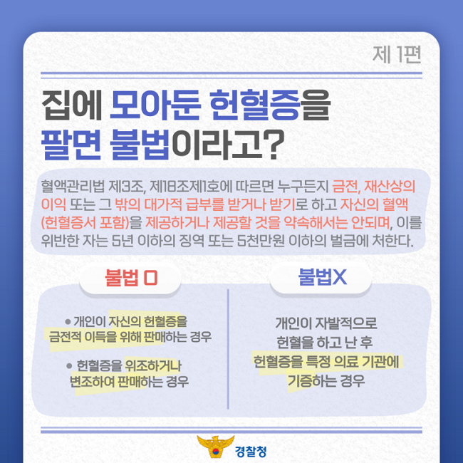 제1편
집에 모아둔 헌혈증을
팔면 불법이라고?
혈액관리법 제3조, 제18조제1호에 따르면 누구든지 금전, 재산상의
이익 또는 그밖의 대가적 급부를 받거나 받기로 하고 자신의 혈액
(헌혈증서 포함)을 제공하거나 제공할 것을 약속해서는 안되며, 이를
위반한 자는 5년 이하의 징역 또는 5천만원 이하의 벌금에 처한다.
불법O
ㆍ개인이 자신의 헌혈증을
금전적 이득을 위해 판매하는 경우
ㆍ헌혈증을 위조하거나
변조하여 판매하는 경우
불법X
개인이 자발적으로
헌혈을 하고 난 후
헌혈증을 특정 의료 기관에
기증하는 경우
경찰청