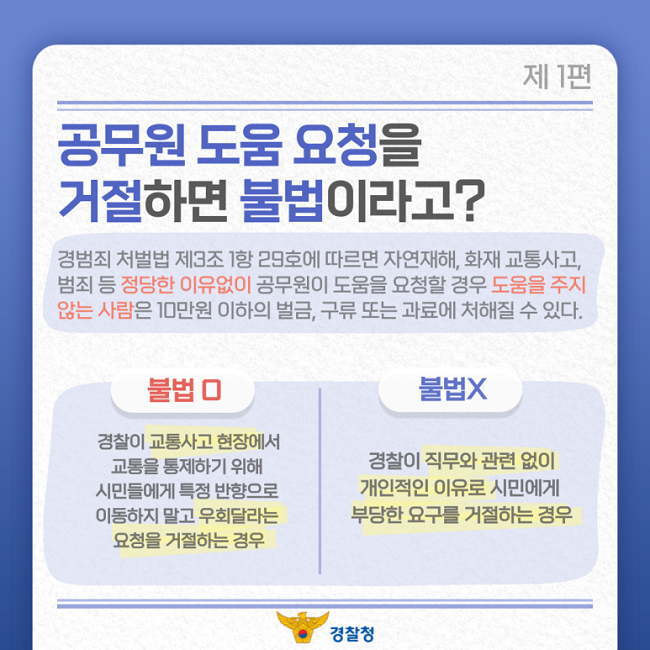 제1편
공무원 도움 요청을
거절하면 불법이라고?
경범죄 처벌법 제3조 1항 29호에 따르면 자연재해, 화재 교통사고,
범죄 등 정당한 이유없이 공무원이 도움을 요청할 경우 도움을 주지
않는 사람은 10만원 이하의 벌금, 구류 또는 과료에 처해질 수 있다.
불법O
경찰이 교통사고 현장에서
교통을 통제하기 위해
시민들에게 특정 방향으로
이동하지 말고 우회달라는
요청을 거절하는 경우
불법X
경찰이 직무와 관련 없이
개인적인 이유로 시민에게
부당한 요구를 거절하는 경우
경찰청