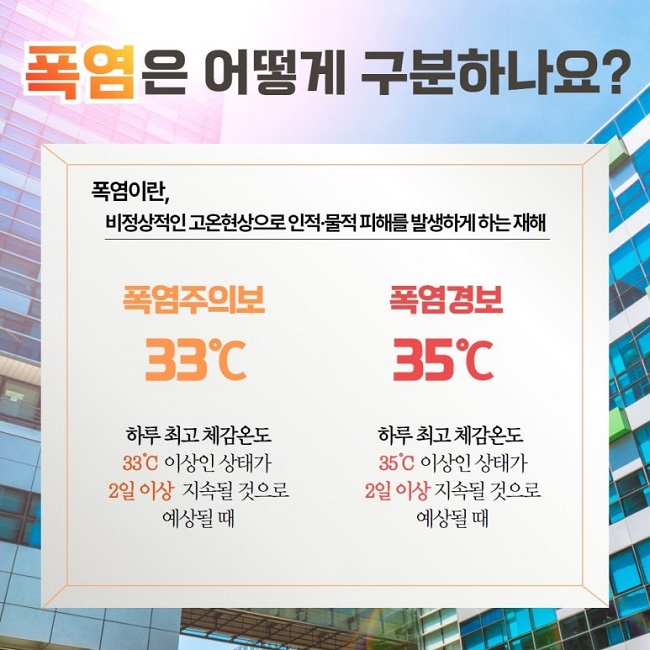 폭염은 어떻게 구분하나요?
폭염이란?
비정상적인 고온현상으로 인적·물적 피해를 발생하게 하는 재해
폭염주의보
33℃
하루 최고 체감온도
33℃ 이상인 상태가
2일 이상 지속될 것으로
예상될 때
폭염경보
35℃
하루 최고 체감온도
35℃ 이상인 상태가
2일 이상 지속될 것으로
예상될 때