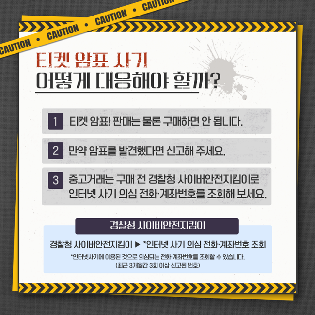 티켓 암표 사기
어떻게 대응해야 할까?
1 티켓 암표! 판매는 물론 구매하면 안 됩니다.
2 만약 암표를 발견했다면 신고해 주세요.
3 중고거래를 구매 전 경찰청 사이버안전지킴이로 인터넷 사기 의심 전화·계좌번호를 조회해 보세요.
경찰청 사이버안전지킴이
경찰청 사이버안전지킴이 ▶ *인터넷 사기 의심 전화·계좌번호 조회
*인터넷사기에 이용된 것으로 의심되는 전화·계좌번호를 조회할 수 있습니다.
(최근 3개월간 3회 이상 신고된 번호)