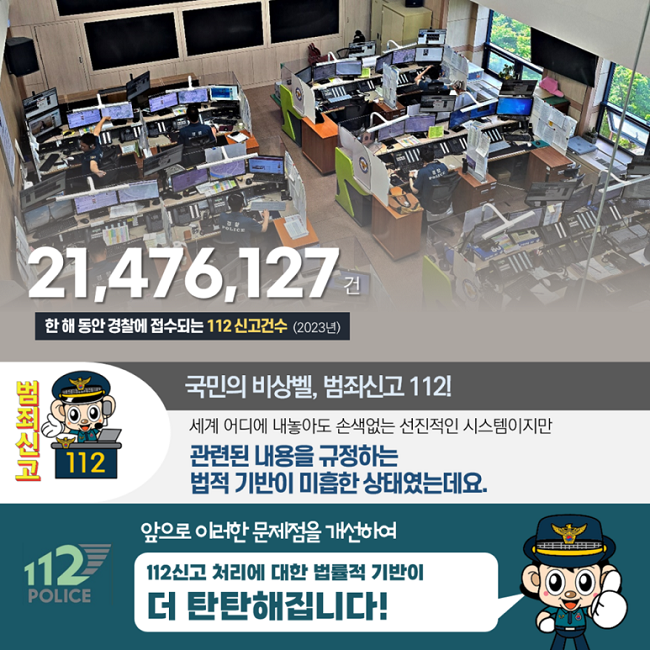 21,476,127건
한 해 동안 경찰에 접수되는 112 신고건수 (2023년)
범죄신고 112
국민의 비상벨, 범죄신고 112!
세계 어디에 내놓아도 손색없는 선진적인 시스템이지만
관련된 내용을 규정하는
법적 기반이 미흡한 상태였는데요.
앞으로 이러한 문제점을 개선하여
112신고 처리에 대한 법률적 기반이
더 탄탄해집니다!