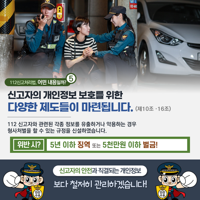 ⑤ 112신고처리법, 어떤 내용일까?
신고자의 개인정보 보호를 위한
다양한 제도들이 마련됩니다. (제10조·16조)
112 신고자와 관련된 각종 정보를 유출하거나 악용하는 경우
형사처벌을 할 수 있는 규정을 신설하였습니다.
위반 시? 5년 이하 징역 또는 5천만원 이하 벌금!
신고자의 안전과 직결되는 개인정보
보다 철저히 관리하겠습니다!
안전수호