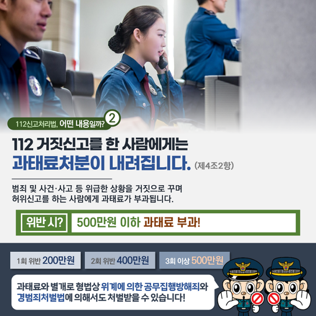 ② 112신고처리법, 어떤 내용일까?
112 거짓신고를 한 사람에게는
과태료처분이 내려집니다. (제4조2항)
범죄 및 사건·사고 등 위급한 상황을 거짓으로 꾸며
허위신고를 하는 사람에게 과태료가 부과됩니다.
위반 시? 500만원 이하 과태료 부과!
1회 위반 200만원 2회 위반 400만원 3회 위반 500만원
과태료와 별개로 형법상 위계에 의한 공무집행방해죄와
경범죄처벌법에 의해서도 처벌받을 수 있습니다!