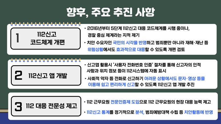 향후, 주요 추진 사항
1 112신고 코드체계 개편
▶2016년부터 5단계 112신고 대응 코드체계를 시행 중이나,
경찰 중심 체계라는 지적 제기
▶치안 수요자인 국민의 시각을 반영하고 범죄뿐만 아니라 재해·재난 등
위험상황에서도 효과적으로 대응할 수 있도록 개편 검토
2 112신고 앱 개발
▶신고앱 활용시 '사용자 전화번호 인증' 절차를 통해 신고자의 인적
사항과 위치 정보 등이 112시스템에 자동 표시
▶사회적 약자 등 전화로 신고하기 어려운 상황에서도 문자·영상 등을
이용해 쉽고 편리하게 신고할 수 있도록 112신고 앱 개발 추진
3 112 대응 전문성 제고
▶112 근무요원 전문인증제 도입으로 112 근무요원의 현장 대응 능력 제고
▶112신고 통계를 정기적으로 분석, 범죄예방대책 수립 등 치안활동에 반영