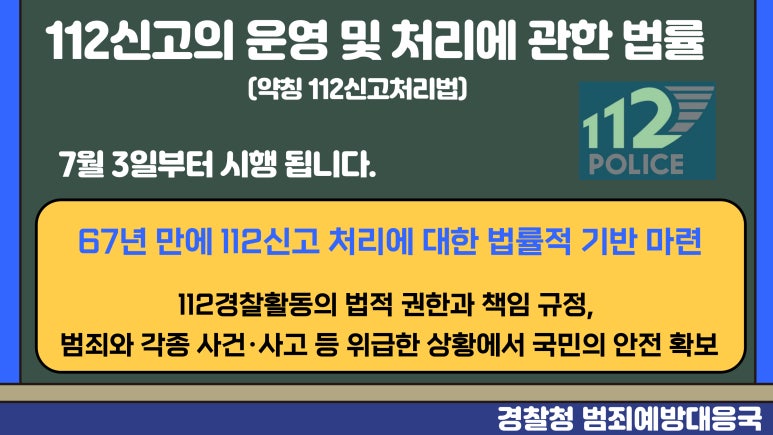 112신고의 운영 및 처리에 관한 법률
(약칭 112신고처리법)
7월 3일부터 시행 됩니다.
67년 만에 112신고 처리에 대한 법률적 기반 마련
112경찰활동의 법적 권한과 책임 규정,
범죄와 각종 사건·사고 등 위급한 상황에서 국민의 안전 확보
경찰청 범죄예방대응국