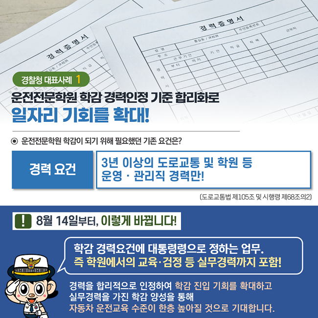 경찰청 대표사례1
운전전문학원 학감 경력인정 기준 합리화로
일자리 기회를 확대!
⊙ 운전전문학원 학감이 되기 위해 필요했던 기존 요건은?
경력 요건
3년 이상의 도로교통 및 학원 등 운영·관리직 경력만!
(도로교통법 제105조 및 시행령 제68조의2)
! 8월 14일부터, 이렇게 바뀝니다!
학감 경력요건에 대통령령으로 정하는 업무.
즉 학원에서의 교육·검정 등 실무경력까지 포함!
경력을 합리적으로 인정하여 학감 진입 기회를 확대하고
실무경력을 가진 학감 양성을 통해
자동차 운전교육 수준이 한층 높아질 것으로 기대합니다.