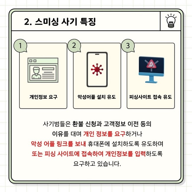 2. 스미싱 사기 특징
1 개인정보 요구
2 악성어플 설치 유도
3 피싱사이트 접속 유도
사기범들은 환불 신청과 고객정보 이전 등의
이유를 대며 개인 정보를 요구하거나
악성 어플 링크를 보내 휴대폰에 설치하도록 유도하며
또는 피싱 사이트에 접속하여 개인정보를 입력하도록
요구하고 있습니다.