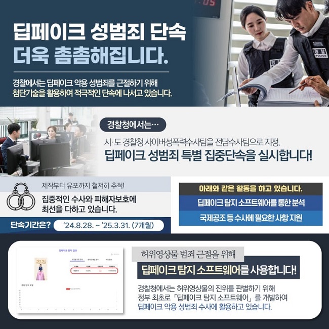 딥페이크 성범죄 단속
더욱 촘촘해집니다.
경찰에서는 딥페이크 악용 성범죄를 근절하기 위해
첨단기술을 활용하여 적극적인 단속에 나서고 있습니다.
경찰청에서는···
시·도 경찰청 사이버성폭력수사팀을 전담수사팀으로 지정.
딥페이크 성범죄 특별 집중단속을 실시합니다!
제작부터 유포까지 철저히 추적!
집중적인 수사와 피해자보호에
최선을 다하고 있습니다.
단속기간은? '24.8.28. ~ '25.3.31. (7개월)
아래와 같은 활동을 하고 있습니다.
딥페이크 탐지 소프트웨어를 통한 분석
국제공조 등 수사에 필요한 사항 지원
허위영상물 범죄 근절을 위해
딥페이크 탐지 소프트웨어를 사용합니다!
경찰청에서는 허위영상물의 진위를 판별하기 위해
정부 최초로 「딥페이크 탐지 소프트웨어」를 개발하여
딥페이크 악용 성범죄 수사에 활용하고 있습니다.