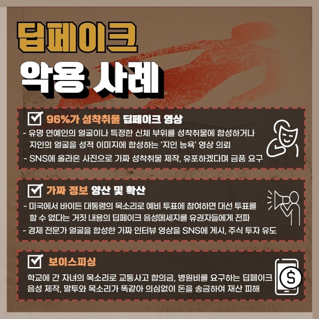 딥페이크
악용 사례
∨ 96%가 성착취물 딥페이크 영상
- 유명 연예인의 얼굴이나 특정한 신체 부위를 성착취물에 합성하거나
지인의 얼굴을 성적 이미지에 합성하는 '지인 능욕' 영상 의뢰
- SNS에 올라온 사진으로 가짜 성착취물 제작, 유포하겠다며 금품 요구
∨ 가짜 정보 양산 및 확산
- 미국에서 바이든 대통령의 목소리로 예비 투표에 참여하면 대선 투표를
할 수 없다는 거짓 내용의 딥페이크 음성메세지를 유권자들에게 전파
- 경제 전문가 얼굴을 합성한 가짜 인터뷰 영상을 SNS에 게시, 주식 투자 유도
∨ 보이스피싱
학교에 간 자녀의 목소리로 교통사고 합의금, 병원비를 요구하는 딥페이크
음성 제작, 말투와 목소리가 똑같아 의심없이 돈을 송금하여 재산 피해