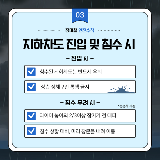 03
장마철 안전수칙
지하차도 진입 및 침수 시
-진입 시-
∨ 침수된 지하차도는 반드시 우회
∨ 상습 정체구간 통행 금지
-침수 우려 시-
*승용차 기준
∨ 타이어 높이의 2/3이상 잠기기 전 대피
∨ 침수 상황 대비, 미리 창문을 내려 이동