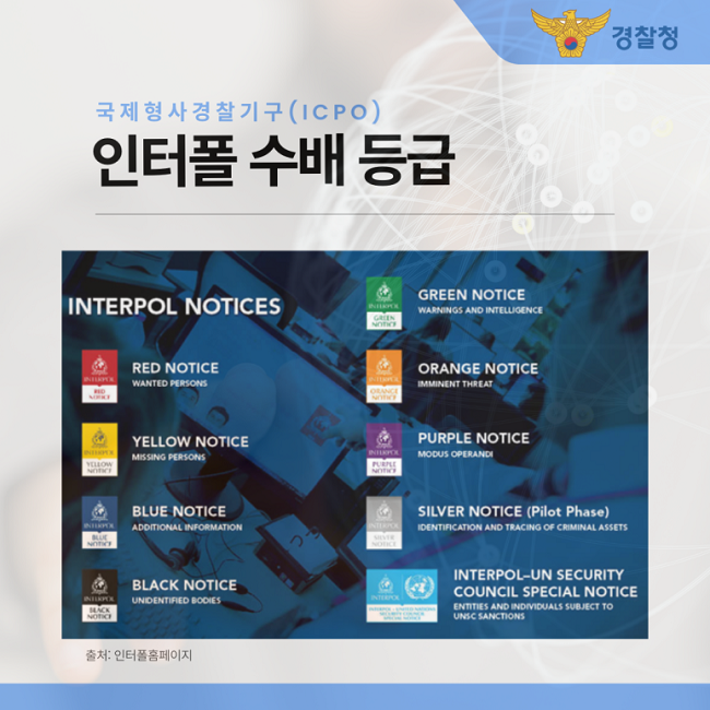 경찰청
국제형사경찰기구(ICPO)
인터폴 수배 등급
INTERPOL NOTICE
RED NOTICE
WANTED PERSONS
YELLOW NOTICE
MISSING PERSONS
BLUE NOTICE
ADDITIONAL INFORMATION
BLACK NOTICE
UNIDENTIFIED BODIES
GREEN NOTICE
WARNINGS AND INTELLIGENCE
ORANGE NOTICE
IMMINENT THREAT
PURPLE NOTICE
MODUS OPERANDI
SILVER NOTICE(Pilot Phase)
IDENTIFICATION AND TRACING OF CRIMINAL ASSETS
INTERPOL-UN SECURITY
COUNCIL SPECIAL NOTICE
ENTITIES AND INDIVIDUALS SUBJECT TO
UNSCSANCTIONS