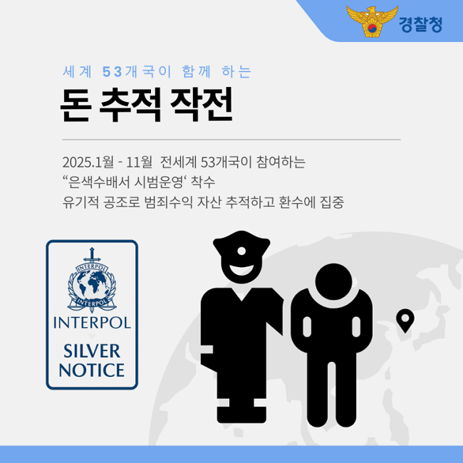 경찰청
세계 53개국이 함께 하는
돈 추적 작전
2025.1월 - 11월 전세계 53개국이 참여하는
"은색수배서 시범운영' 착수
유기적 공조로 범죄수익 자산 추적하고 환수에 집중