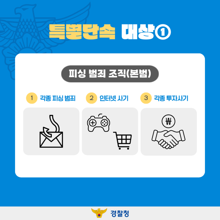 특별단속 대상①
피싱 범죄 조직(본범)
① 각종 피싱 범죄
② 인터넷 사기
③ 각종 투자사기
경찰청