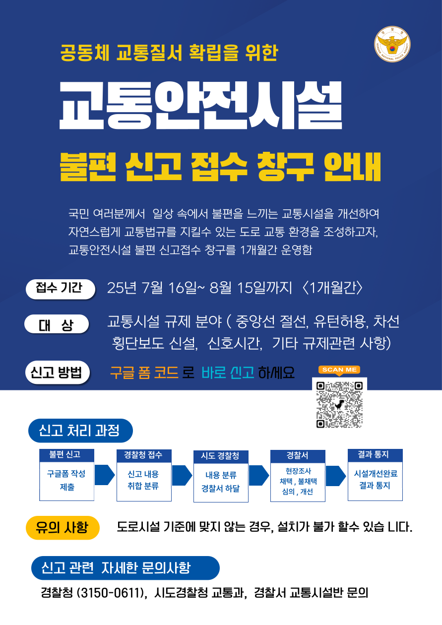 공동체 교통질서 확립을 위한 교통안전시설 불편 신고 접수 창구 안내 국민 여러분께서 일상 속에서 불편을 느끼는 교통시설을 개선하여 자연스럽게 교통법규를 지킬 수 있는 도로 교통 환경을 조성하고자, 교통안전시설 불편 신고접수 창구를 1개월간 운영함 접수 기간 25년 7월 16일 ~ 8월 15일까지 <1개월간> 대상 교통시설 규제 분야(중앙선 절선, 유턴허용, 차선 횡단보도 신설, 신호시간, 기타 규제관련 사항) 신고 방법 구글 폼 코드로 바로 신고하세요 신고 처리 과정 불편 신고 구글폼 작성 제출 → 경찰청 접수 신고 내용 취합 분류 → 시도 경찰청 내용 분류 경찰서 하달 → 경찰서 현장조사 채택, 불채택 심의, 개선 → 결과 통지 시설개선완료 결과 통지  유의 사항 도로시설 기준에 맞지 않는 경우, 설치가 불가 할 수 있습니다. 신고 관련 자세한 문의사항 경찰청(3150-0611), 시도경찰청 교통과, 경찰서 교통시설반 문의